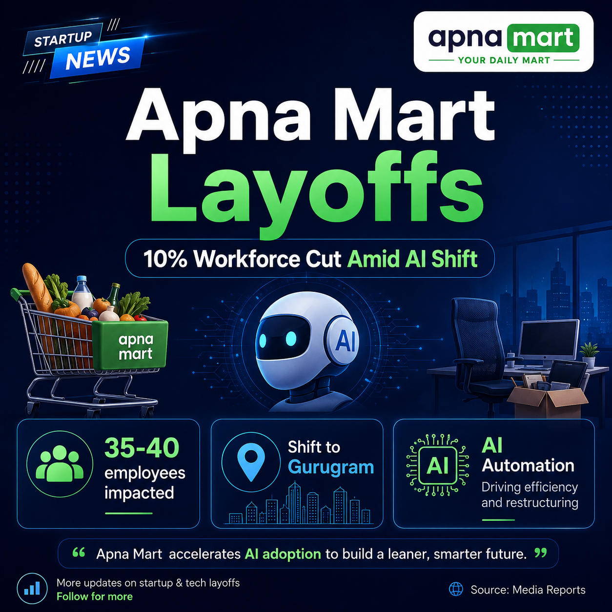 Apna Mart
