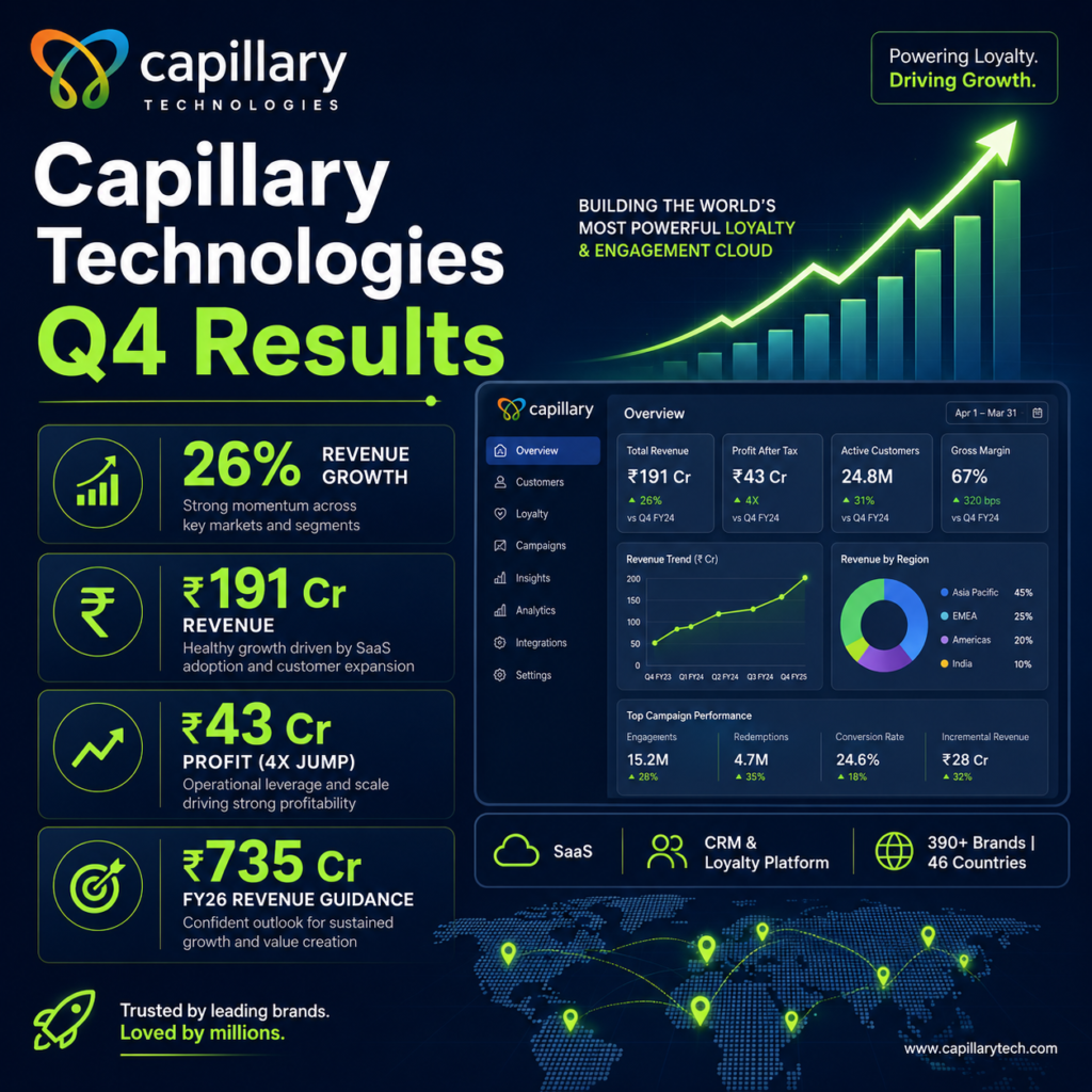 Capillary Technologies