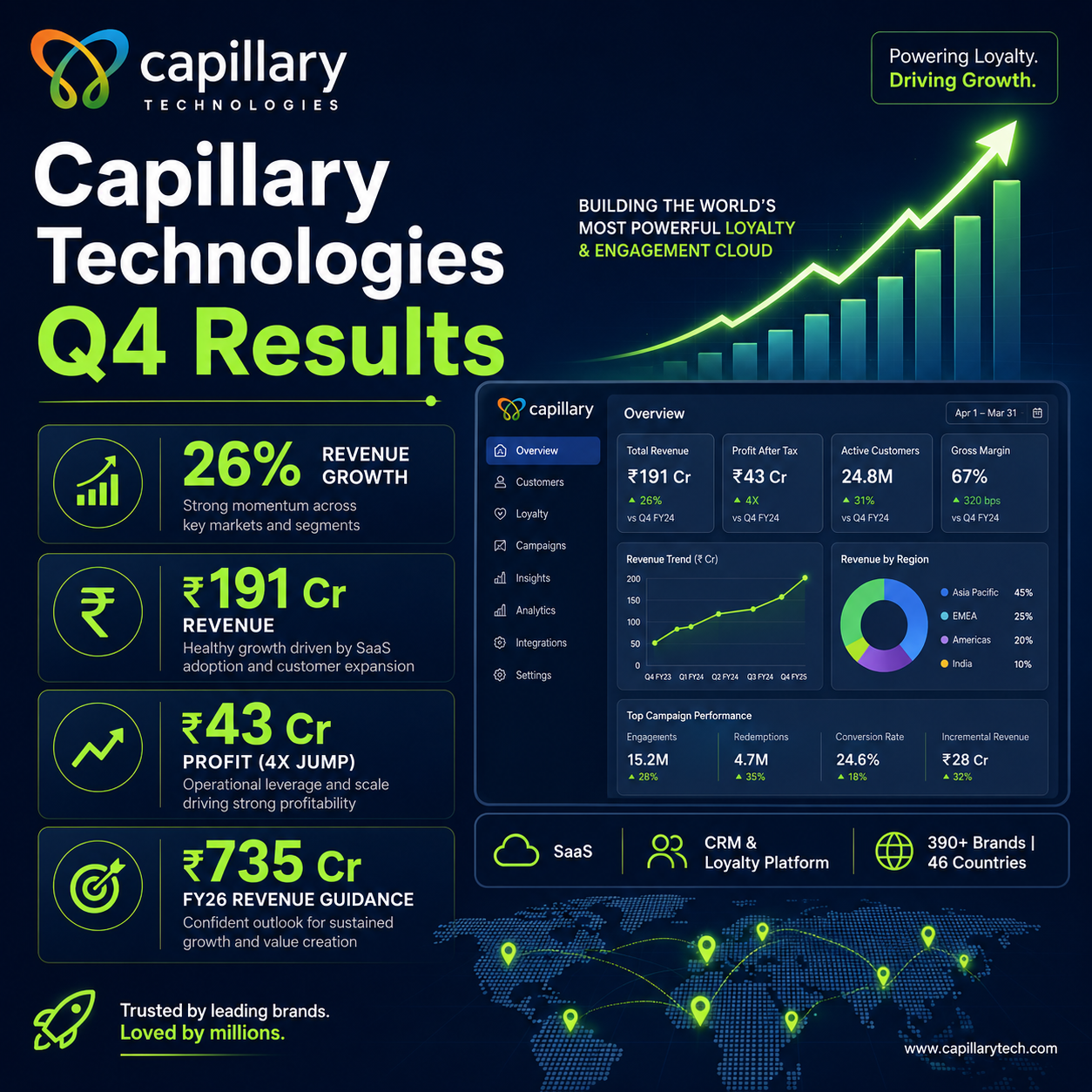 Capillary Technologies