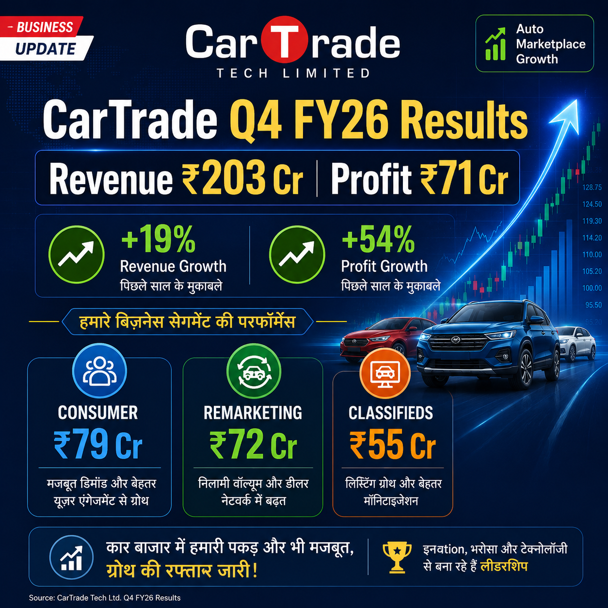 CarTrade