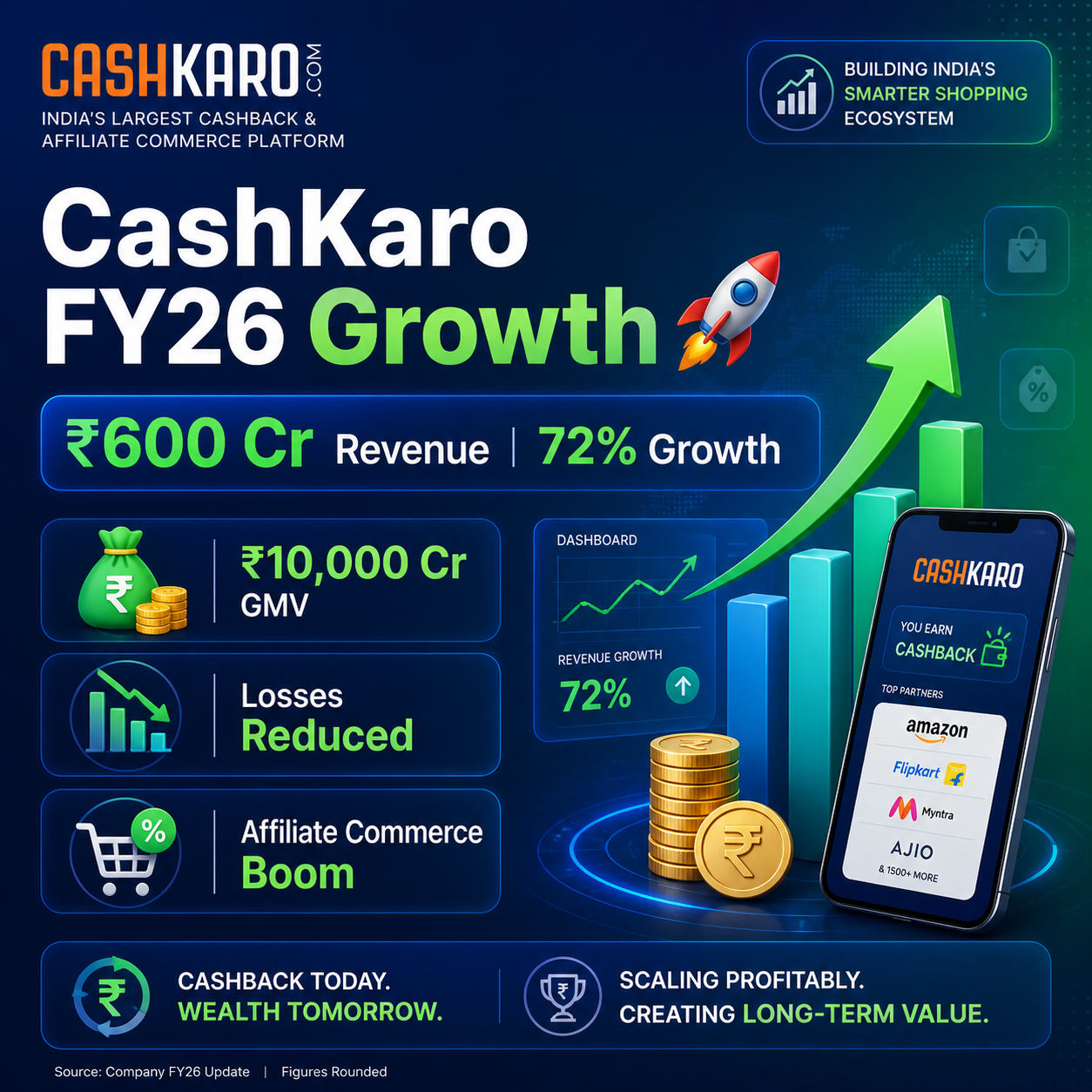 CashKaro