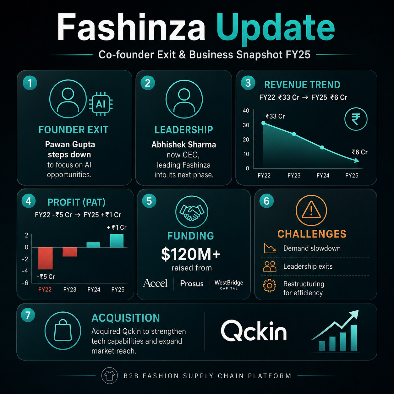 Fashinza