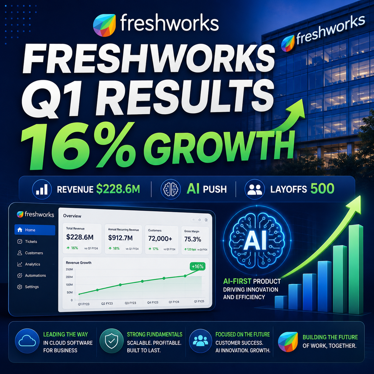 Freshworks