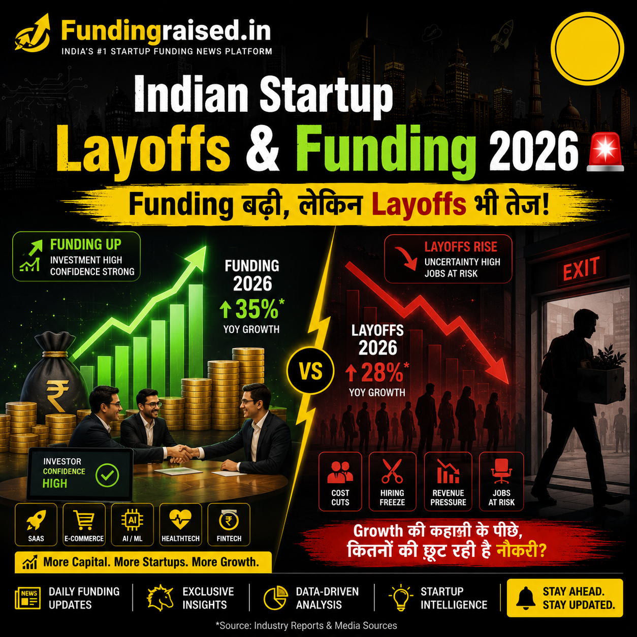 Indian Startup Layoffs