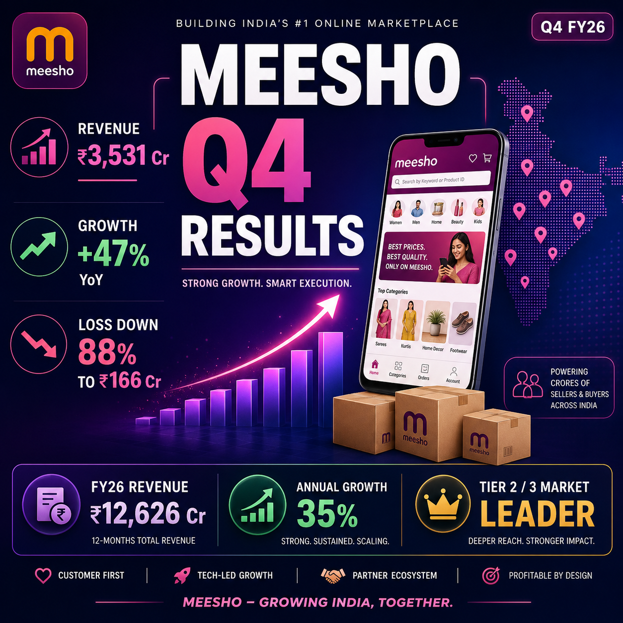 Meesho