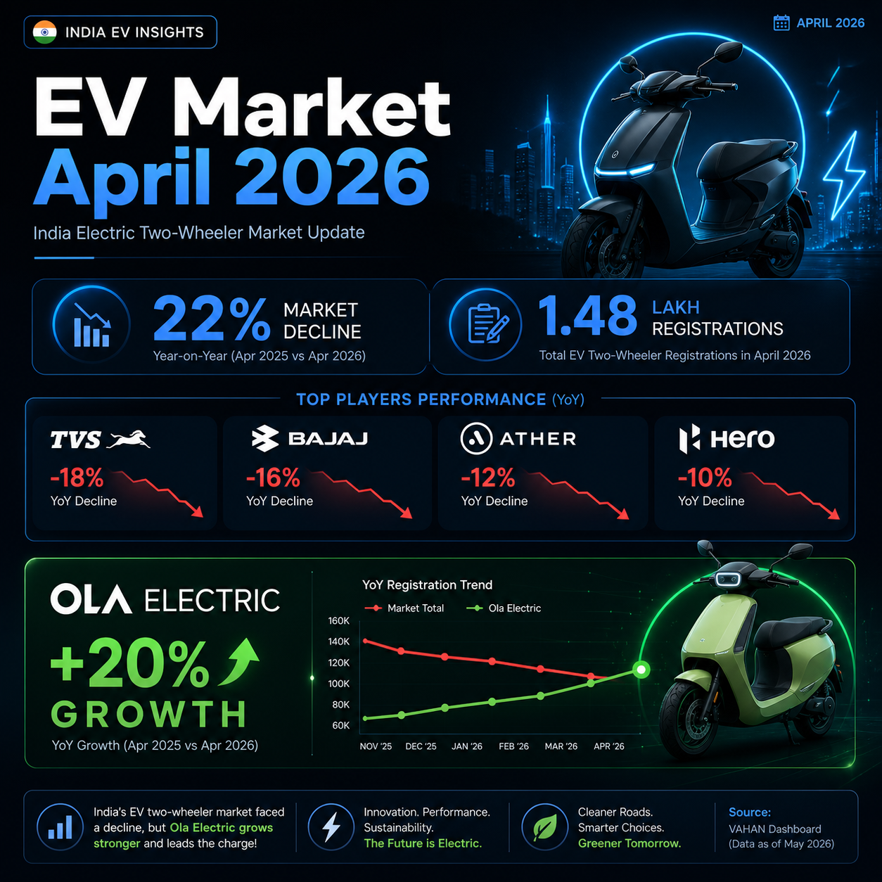 Ola Electric