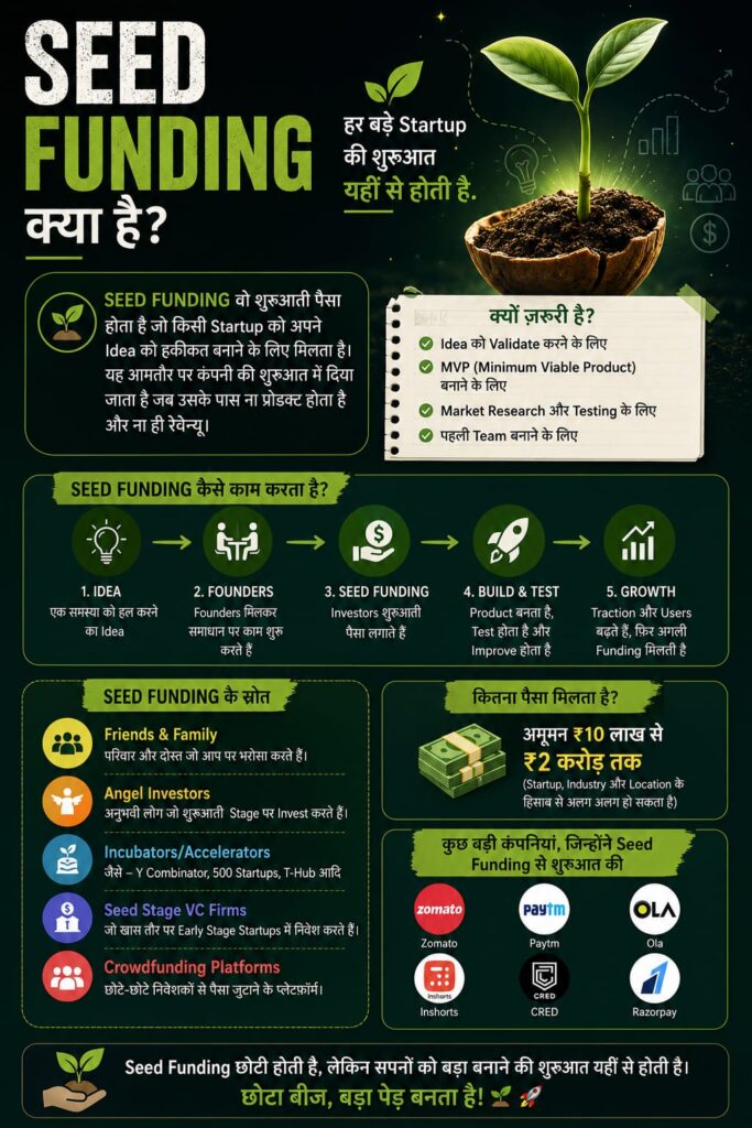 Seed Funding