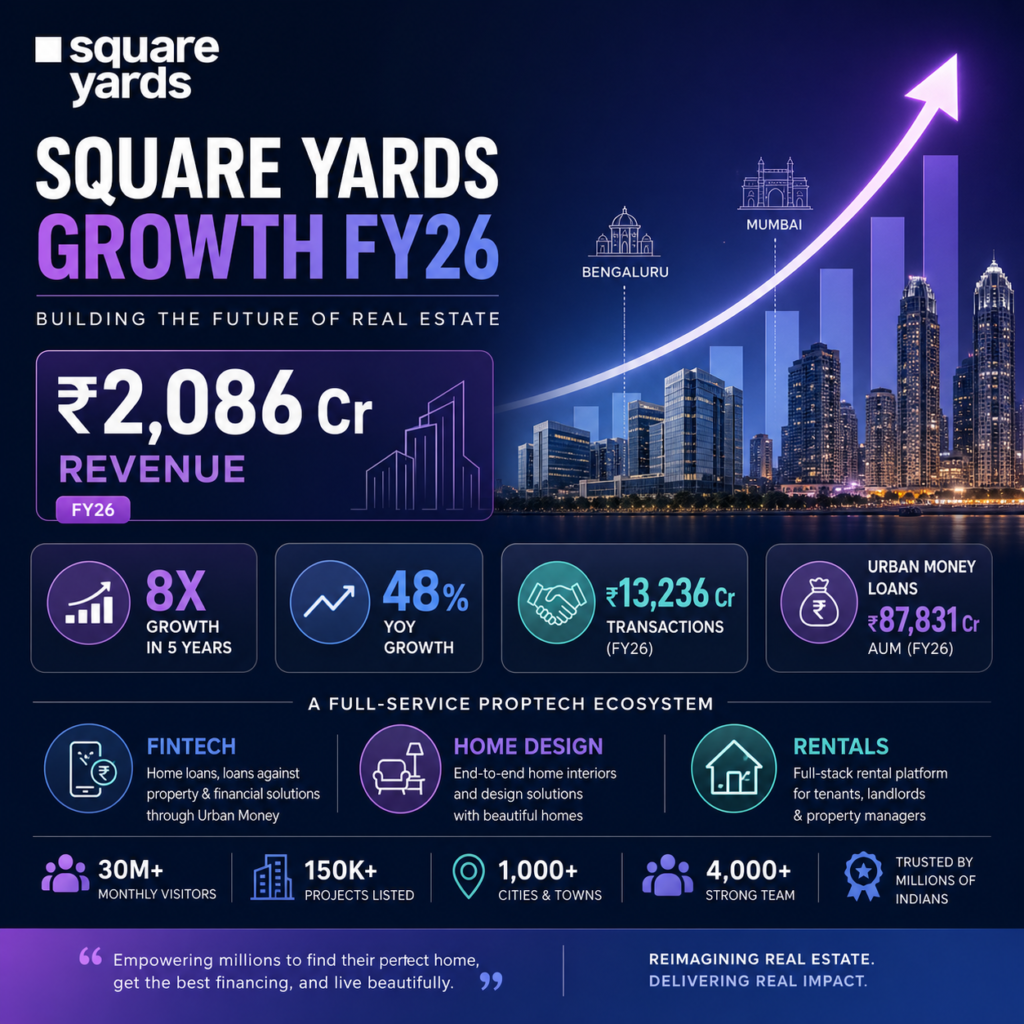Square Yards