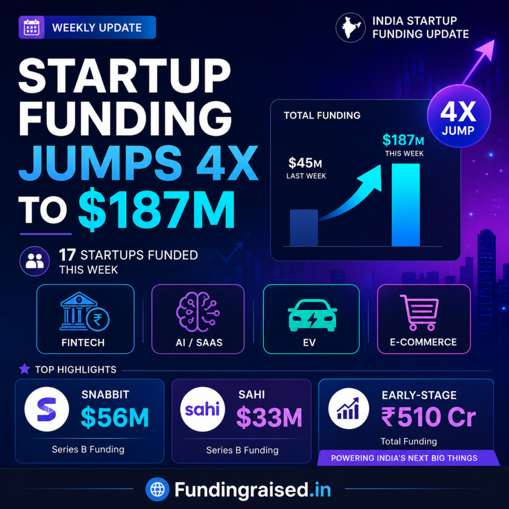 Startup funding