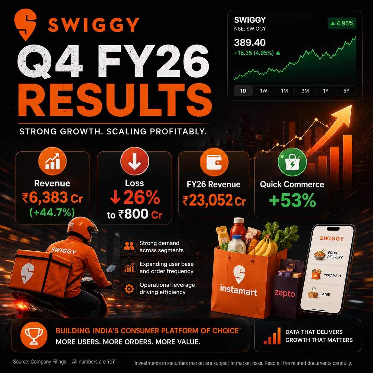 Swiggy