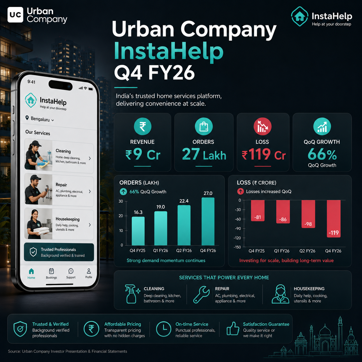 Urban Company