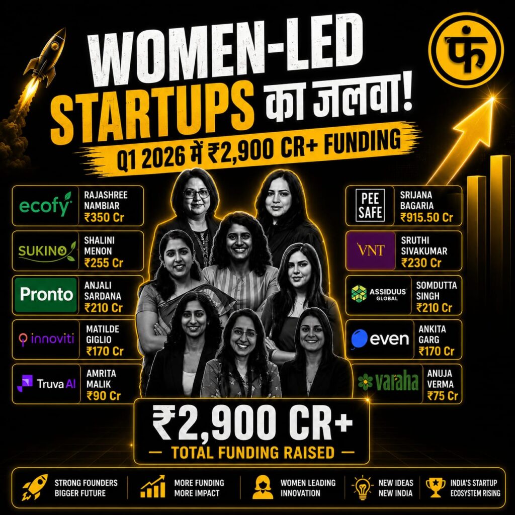 Women-Led Startups