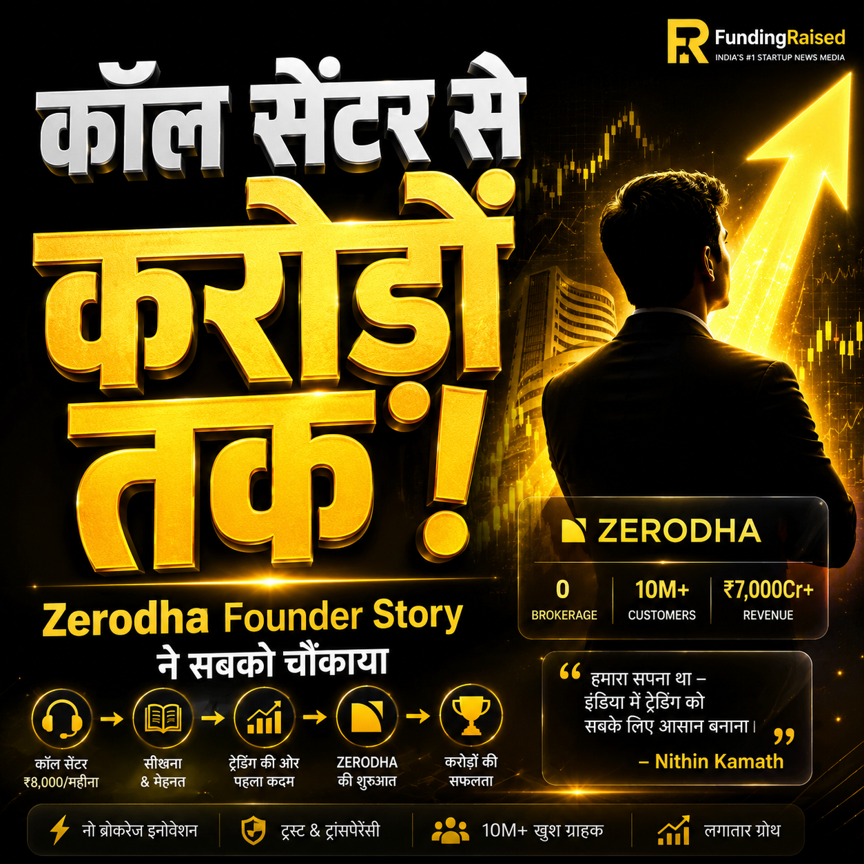 Zerodha