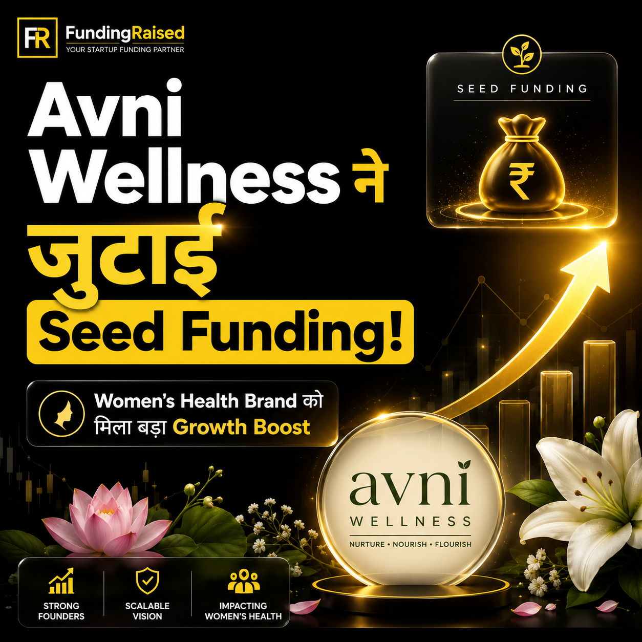 Avni Wellness