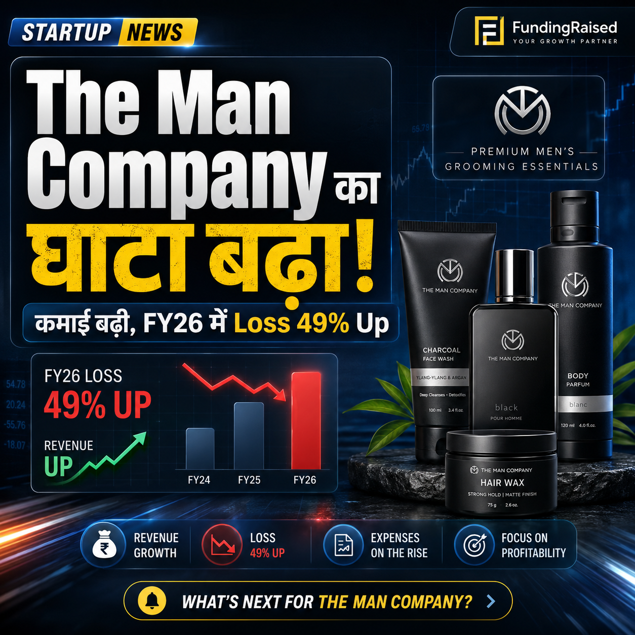The Man Company